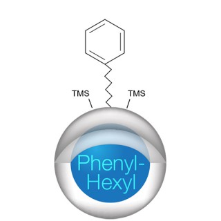 Kinetex Phenyl-Hexyl
